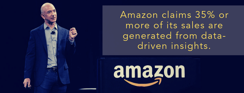 Amazon data-driven insights