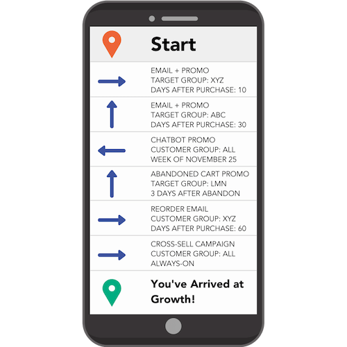 Commerce GPS - Turn by Turn