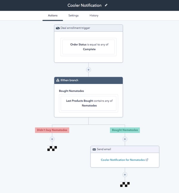 Image of example workflow