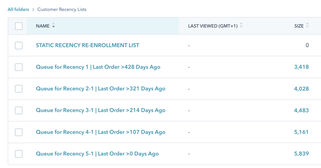 Customer Recency List Folder
