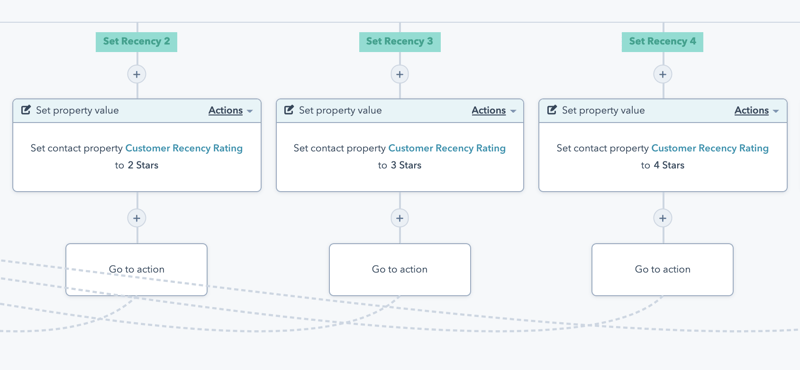 Customer Recency Rating Workflow 1b Set Dropdowns