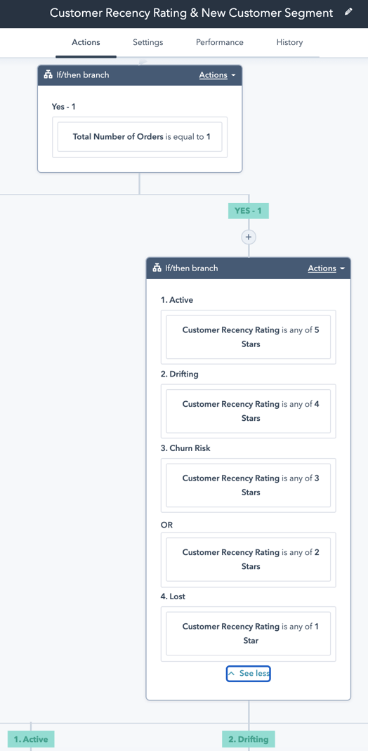 Customer Recency Rating Workflow 2b IfThen Branch