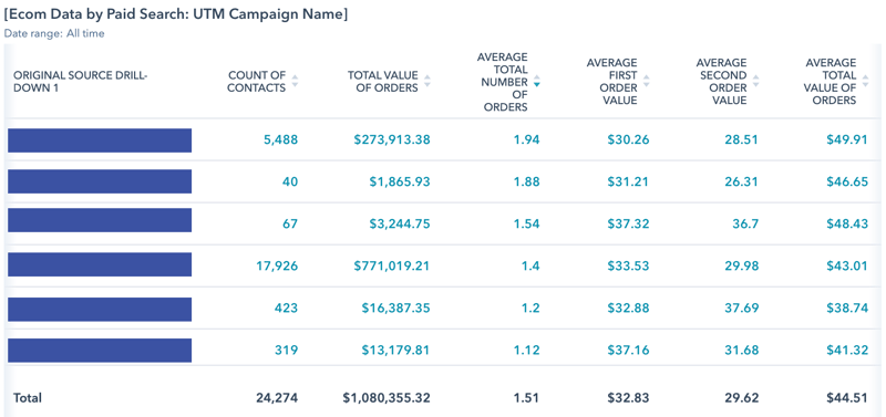 Ecom-Ads-Dashboard-Example-PSD