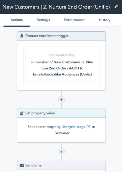 HS Ecom Marketing System - Workflow Example 2