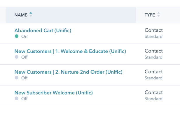 HS Ecom Marketing System - Workflows List