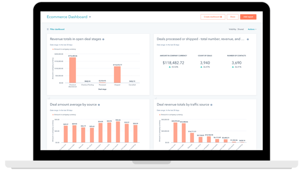 HubSpot Ecommerce Dashboard