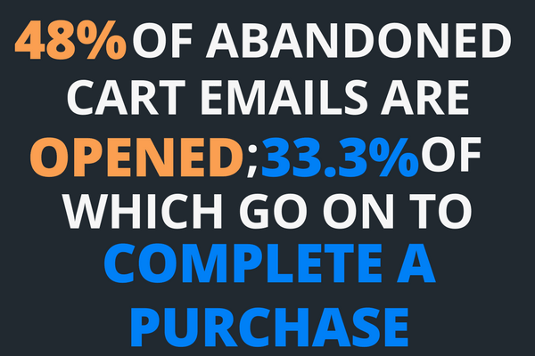 abandoned cart emails
