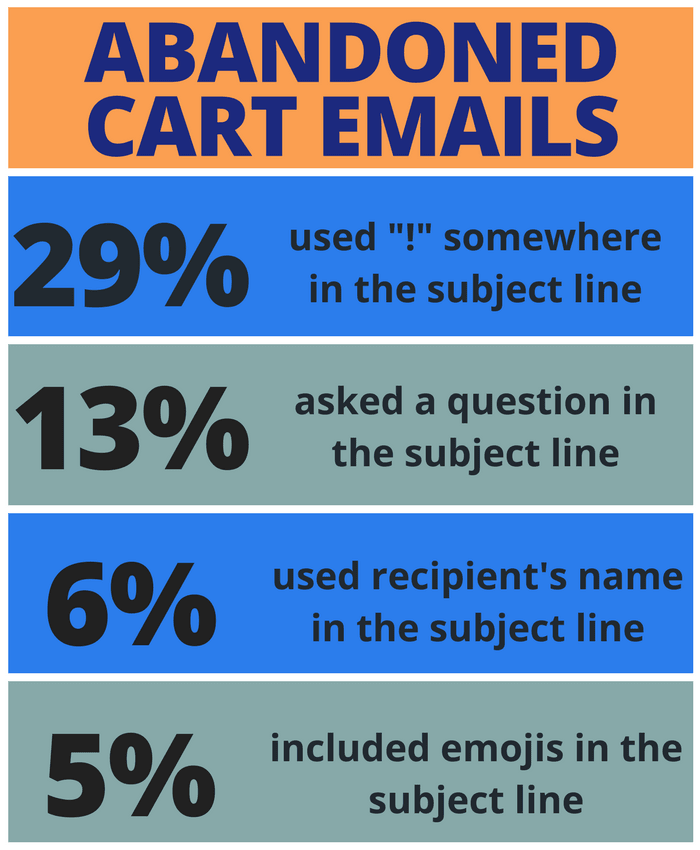 email subject lines stats