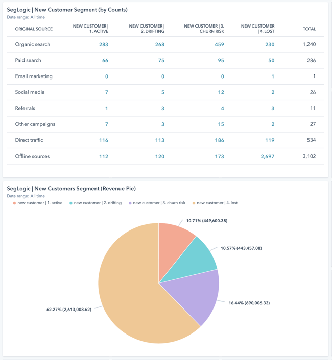 Other Example Reports