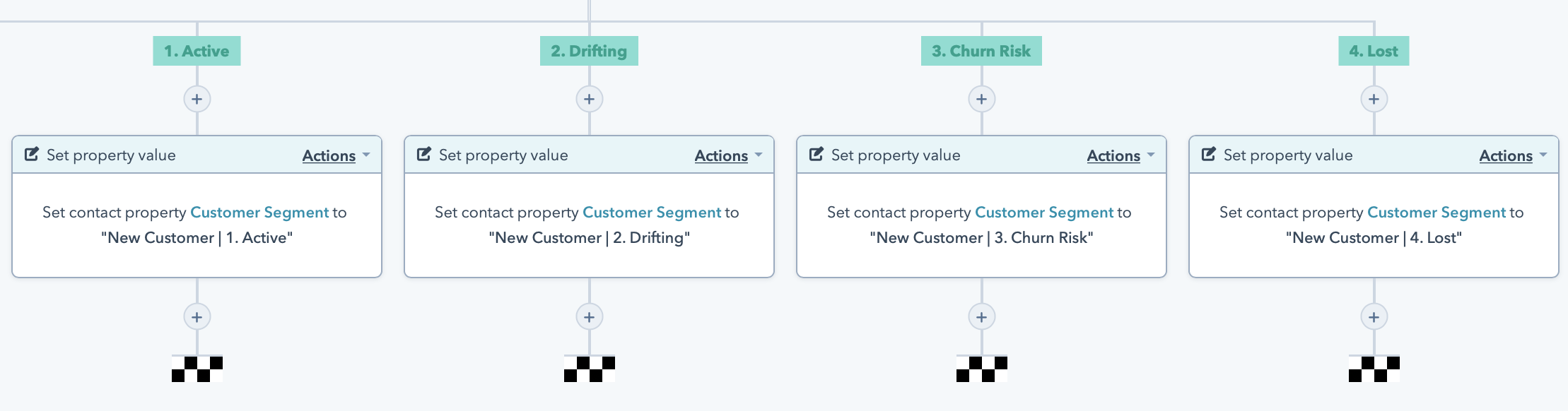 Workflow Actions Part 5 Set Customer Segments