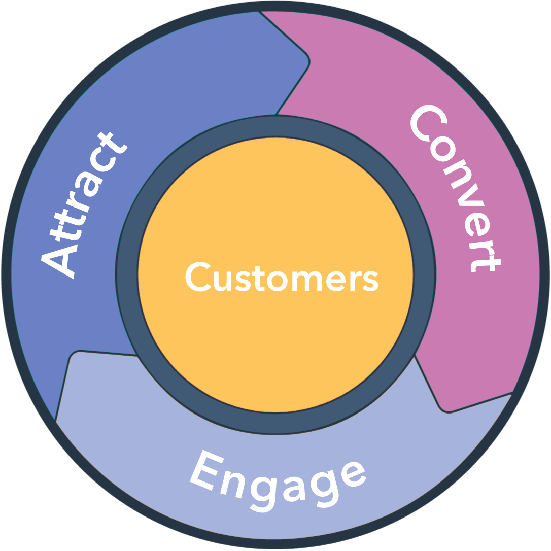 The Ultimate HubSpot Tech Stack Unific