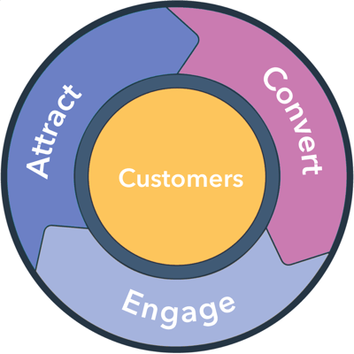 ecommerce-flywheel