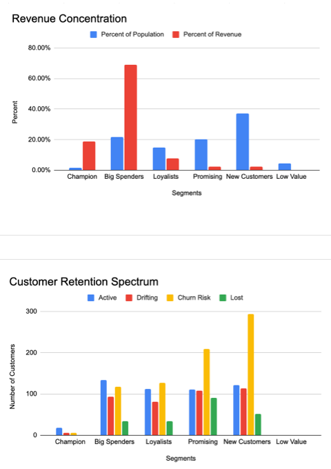 app-screenshot-aggregated-data-graphs