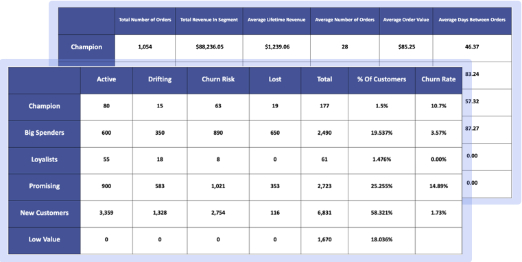 illustration-customer-segmentation-report
