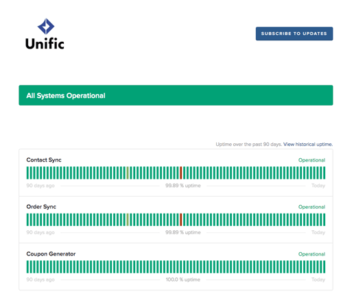 sync-status-operational