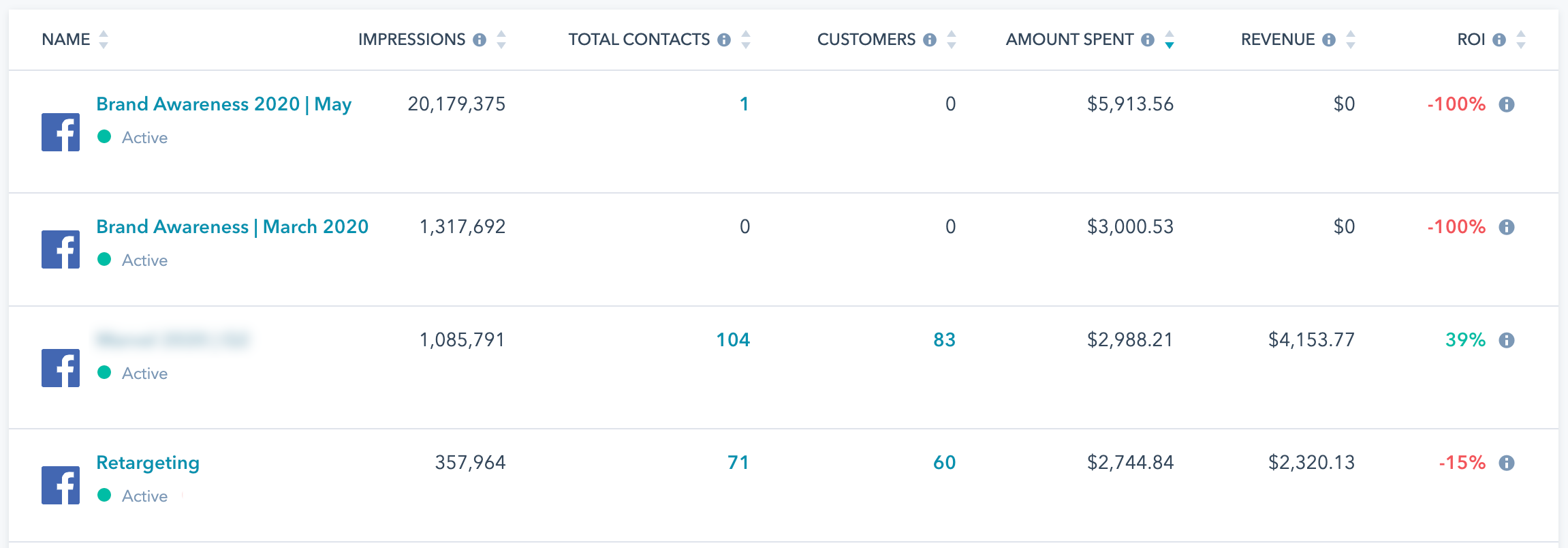 HubSpot Ads Reporting Tool