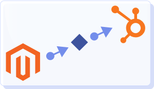 Magento 2 to HubSpot integration illustration